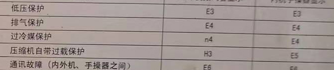 呼和浩特市空调电话在哪里找